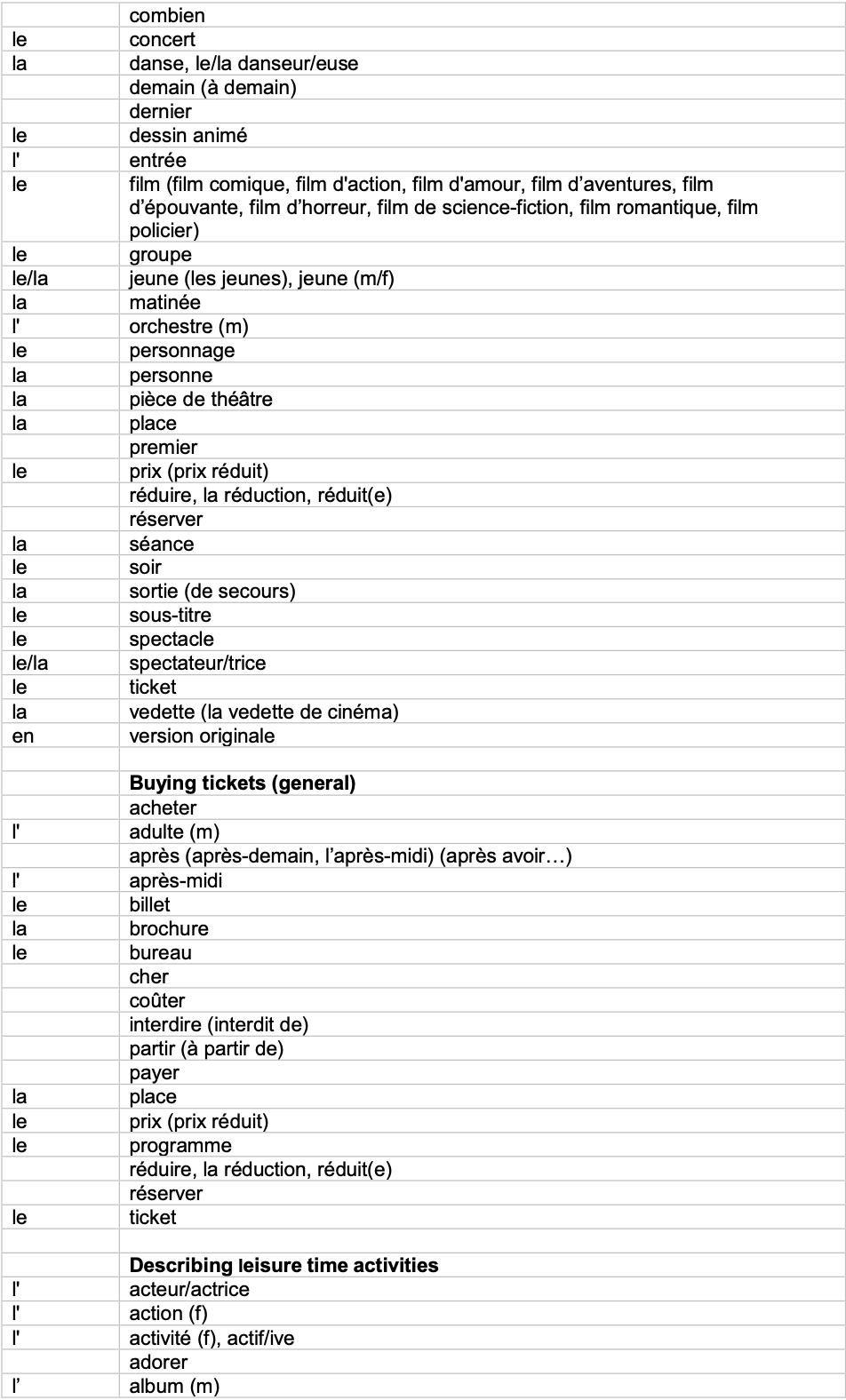 IGCSE French_Minimum_Core_Vocabulary_by_Topic